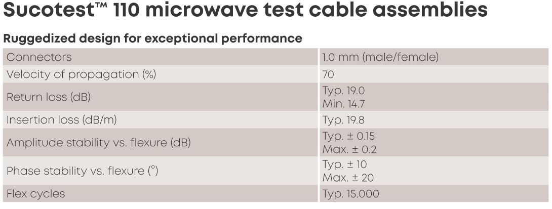 sucoTest spec